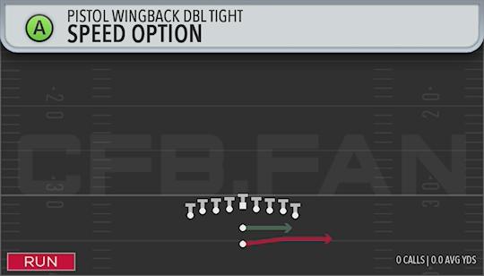 SPEED OPTION