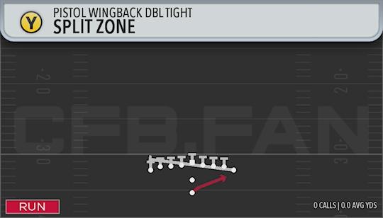 SPLIT ZONE
