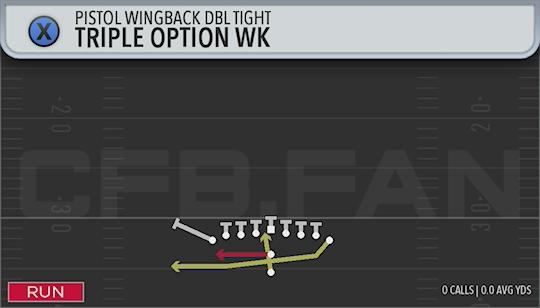 TRIPLE OPTION WK