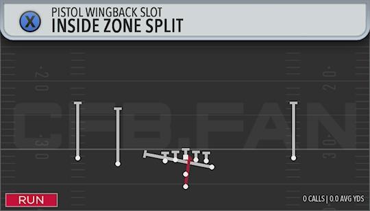 INSIDE ZONE SPLIT
