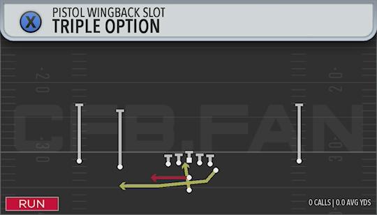 TRIPLE OPTION