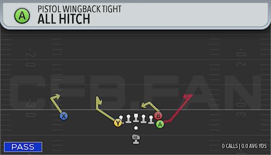 ALL HITCH