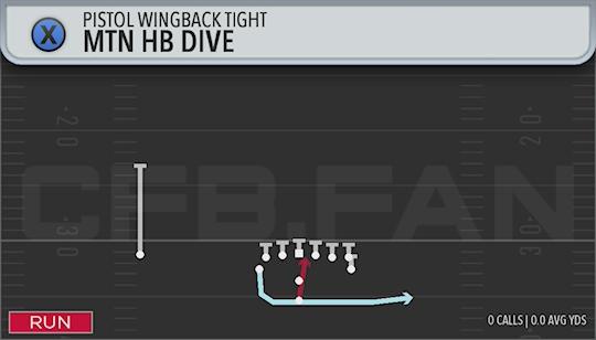 MTN HB DIVE