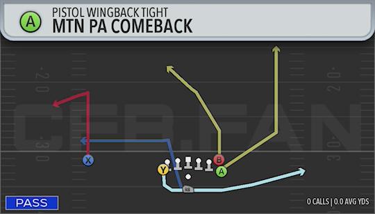 MTN PA COMEBACK