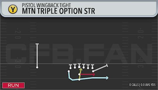 MTN TRIPLE OPTION STR