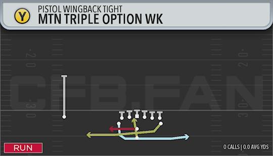 MTN TRIPLE OPTION WK