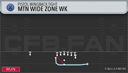 MTN WIDE ZONE WK