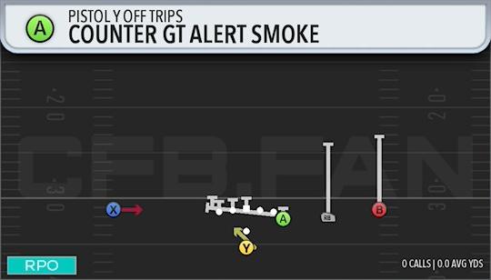 COUNTER GT ALERT SMOKE