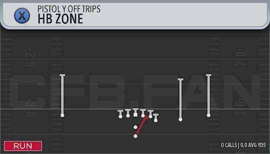 HB ZONE
