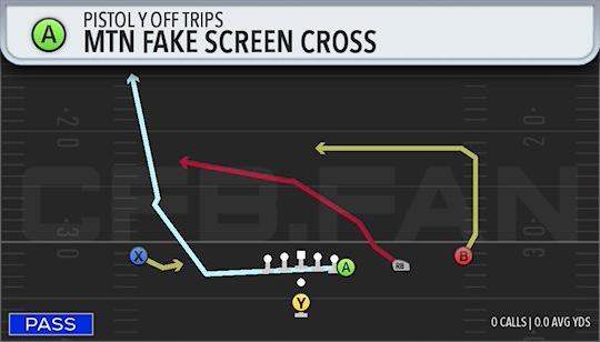 MTN FAKE SCREEN CROSS