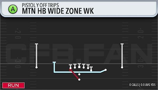 MTN HB WIDE ZONE WK
