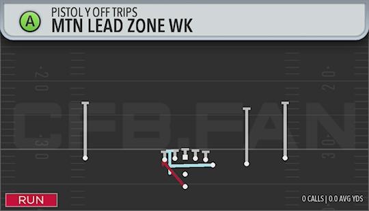 MTN LEAD ZONE WK