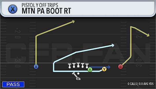MTN PA BOOT RT