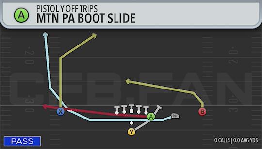 MTN PA BOOT SLIDE