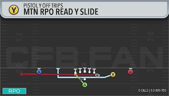 MTN RPO READ Y SLIDE