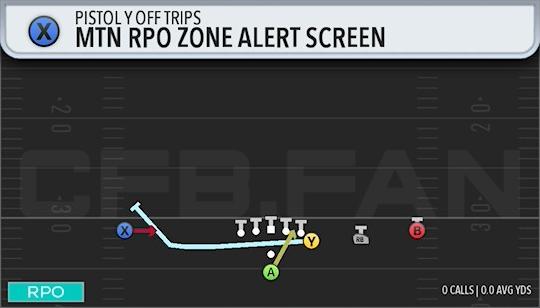 MTN RPO ZONE ALERT SCREEN