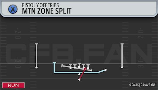 MTN ZONE SPLIT