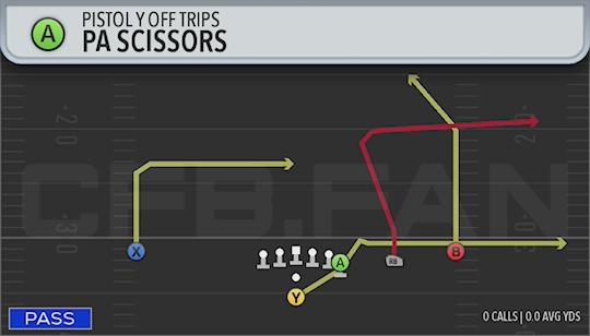 PA SCISSORS