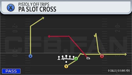 PA SLOT CROSS