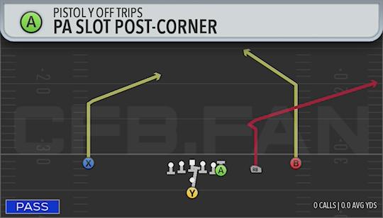 PA SLOT POST-CORNER