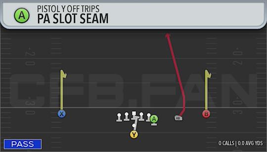 PA SLOT SEAM