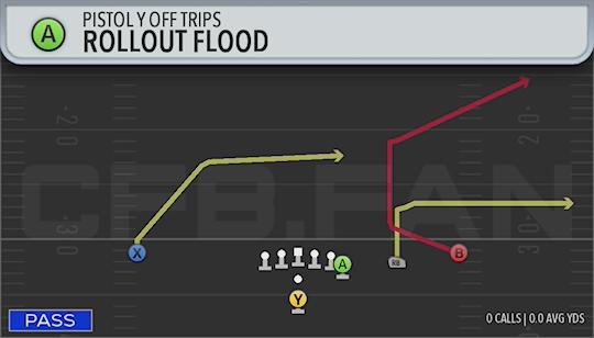 ROLLOUT FLOOD