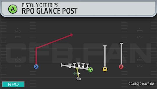 RPO GLANCE POST