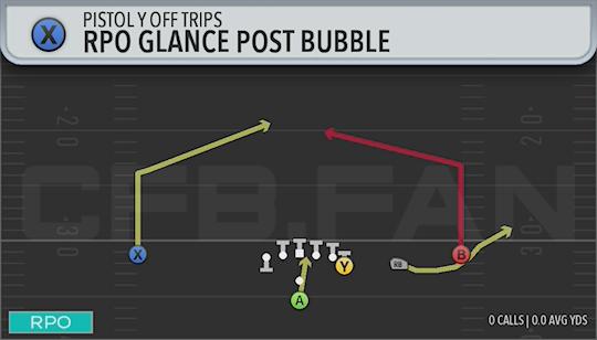 RPO GLANCE POST BUBBLE