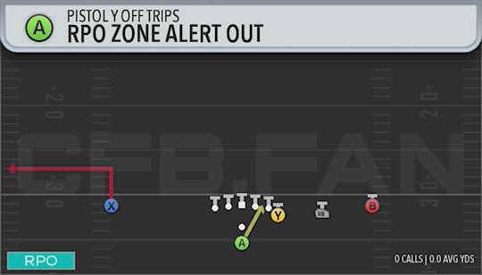 RPO ZONE ALERT OUT