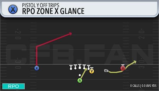RPO ZONE X GLANCE