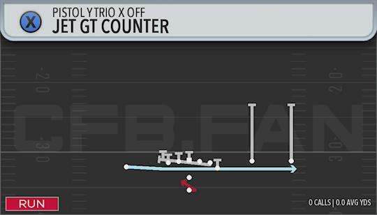JET GT COUNTER
