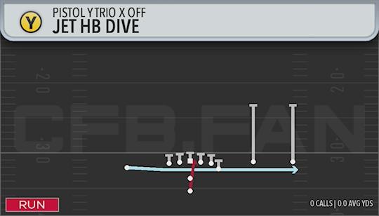 JET HB DIVE