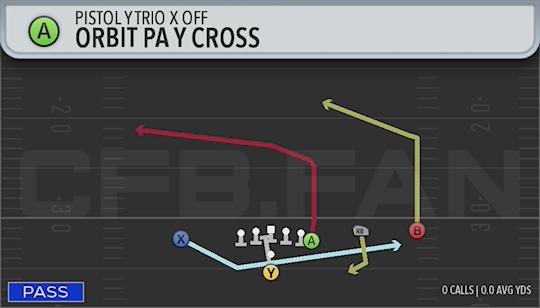 ORBIT PA Y CROSS