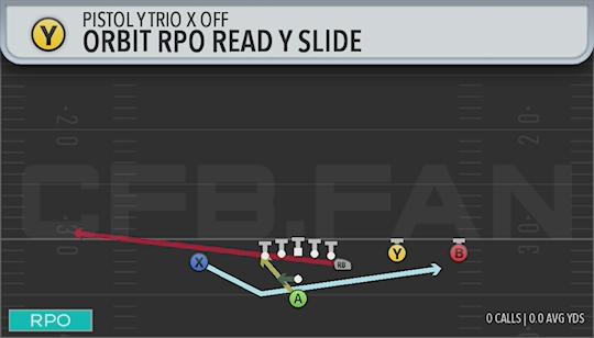 ORBIT RPO READ Y SLIDE