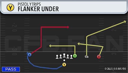 FLANKER UNDER