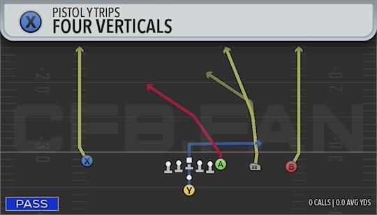 FOUR VERTICALS