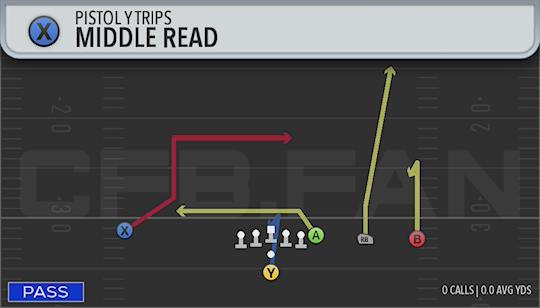 MIDDLE READ