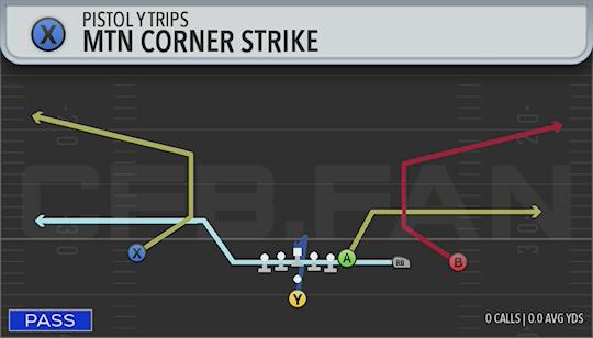 MTN CORNER STRIKE