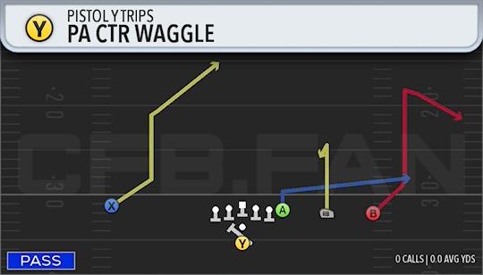 PA CTR WAGGLE