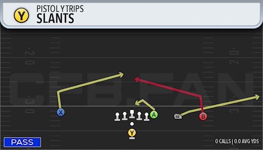 SLANTS