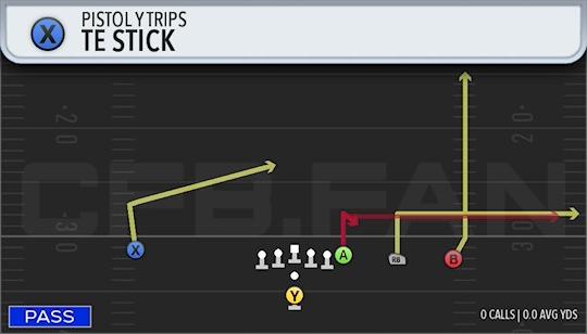 TE STICK