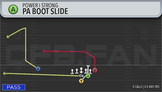 PA BOOT SLIDE