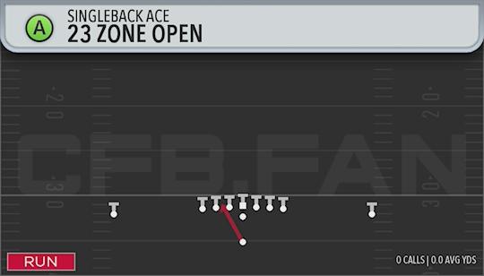 23 ZONE OPEN