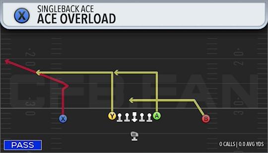 ACE OVERLOAD