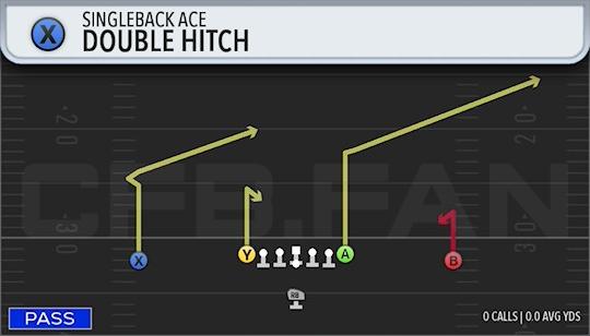 DOUBLE HITCH