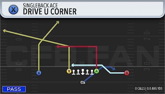 DRIVE U CORNER