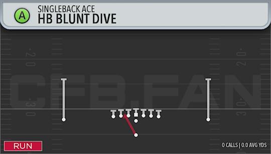 HB BLUNT DIVE