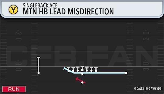 MTN HB LEAD MISDIRECTION