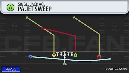 PA JET SWEEP