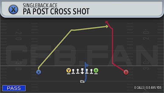 PA POST CROSS SHOT